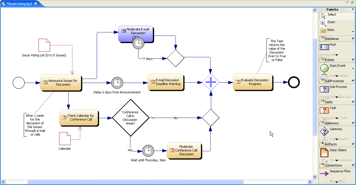 Аналог bpmn диаграммы в uml это